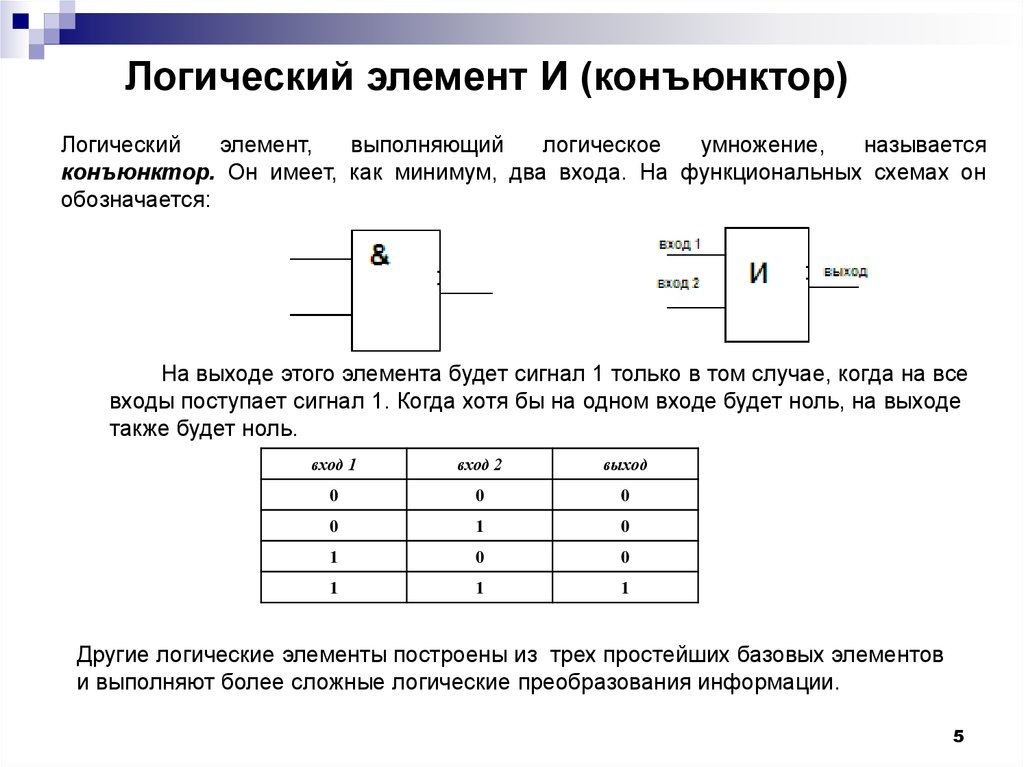 Структурная схема конъюнктор