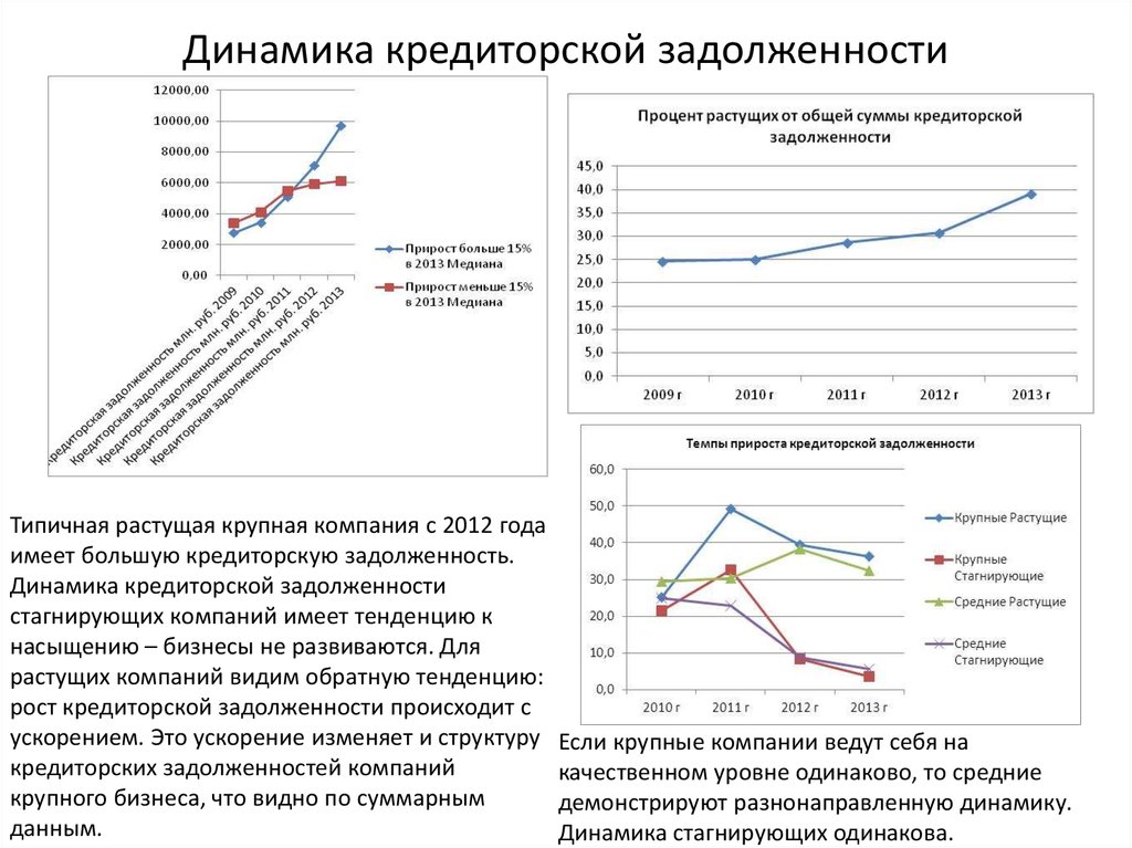 Динамика информации