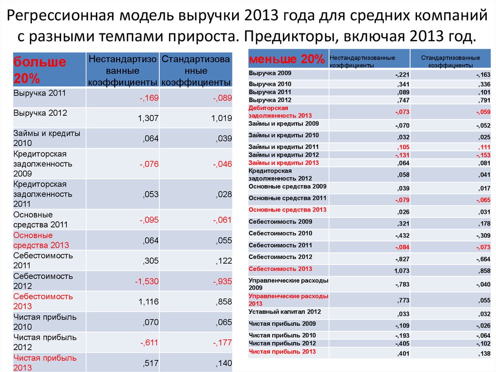 Прибыль в 2012 году