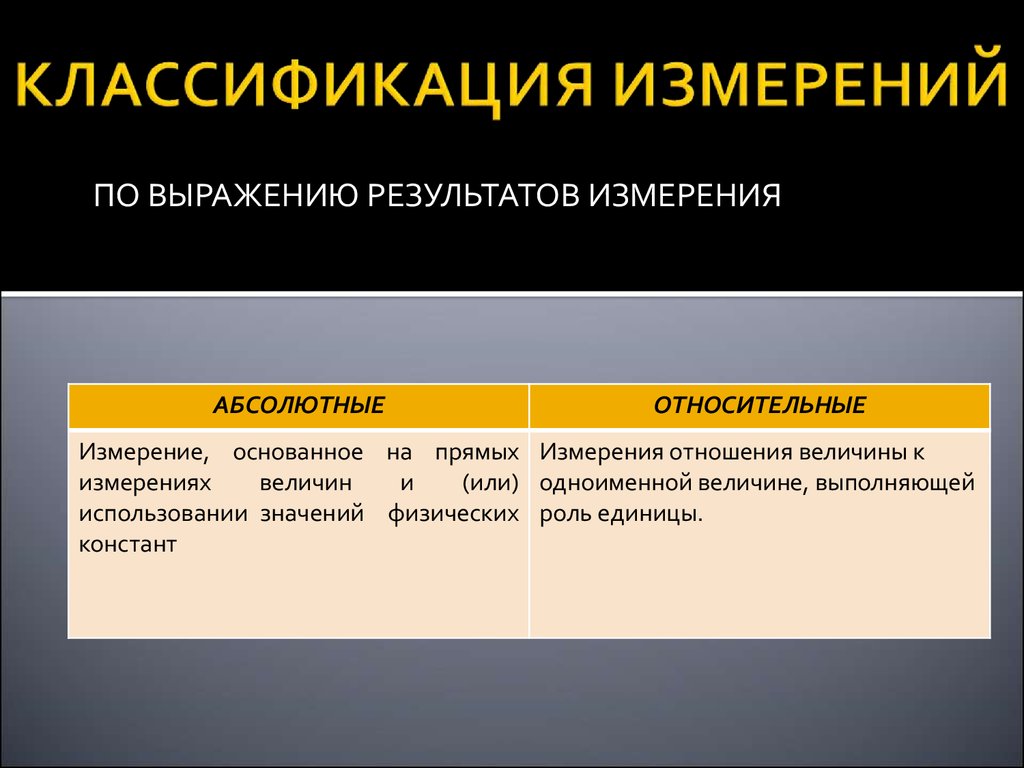 Прямой вид измерения. Классификация результатов измерений.. По характеру изменения измеряемой величины в процессе измерений. Измерение величин классификация. Классификация измеряемых величин.