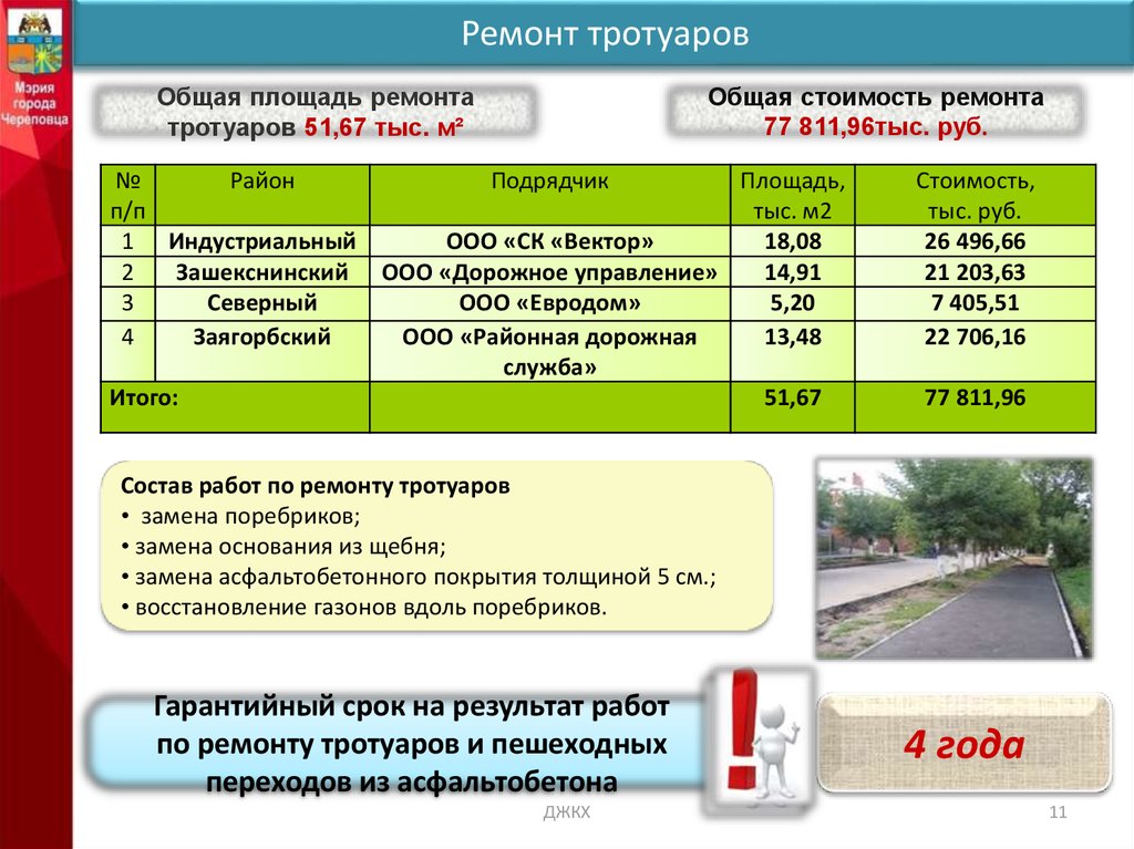 Тротуар общего пользования землей это определение. Статья хвалебная о ремонте тротуаров.