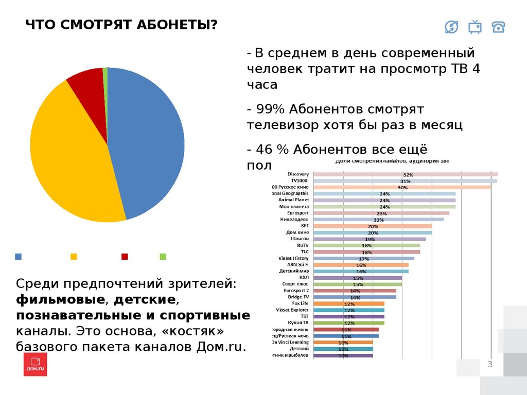 Влияние рекламы на потребительские предпочтения телезрителей проект