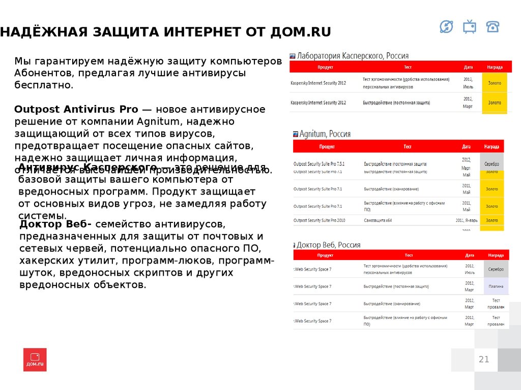 Что такое дом ру. Домашний интернет дом ру. Дом ру презентация. Дом ру вакансии. Каналы дом ру.