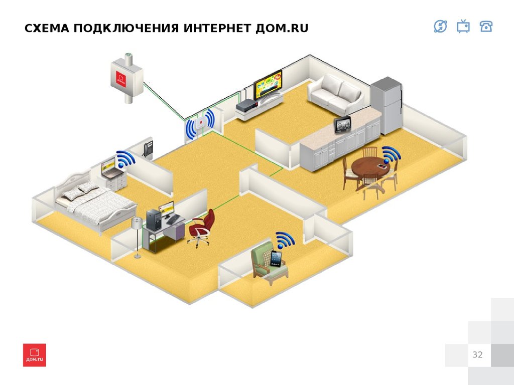 Дом ру тв подключить. Дом ру схема подключения. Дом ру Телевидение схема. Схема подключения интернета дом ру. Подключить интернет дома.