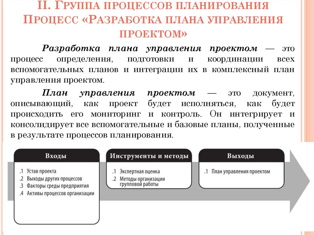 Какой процесс управления проектом включает разработку устава проекта