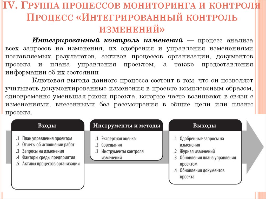 Группы процессов планирования проекта