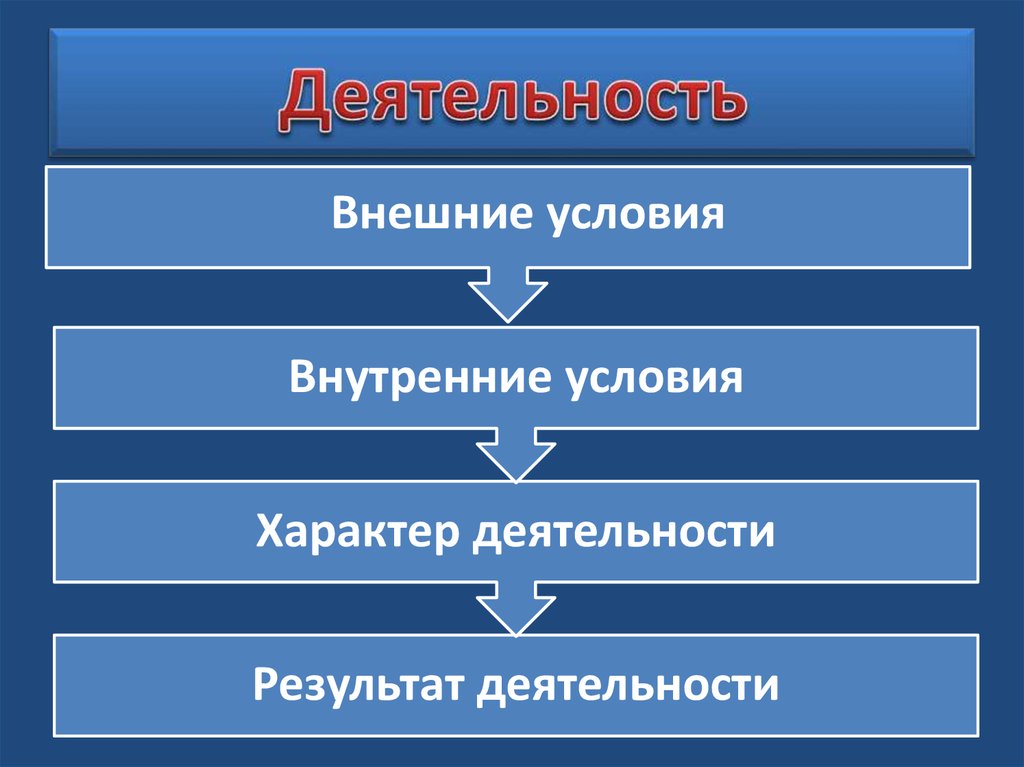 Деятельность