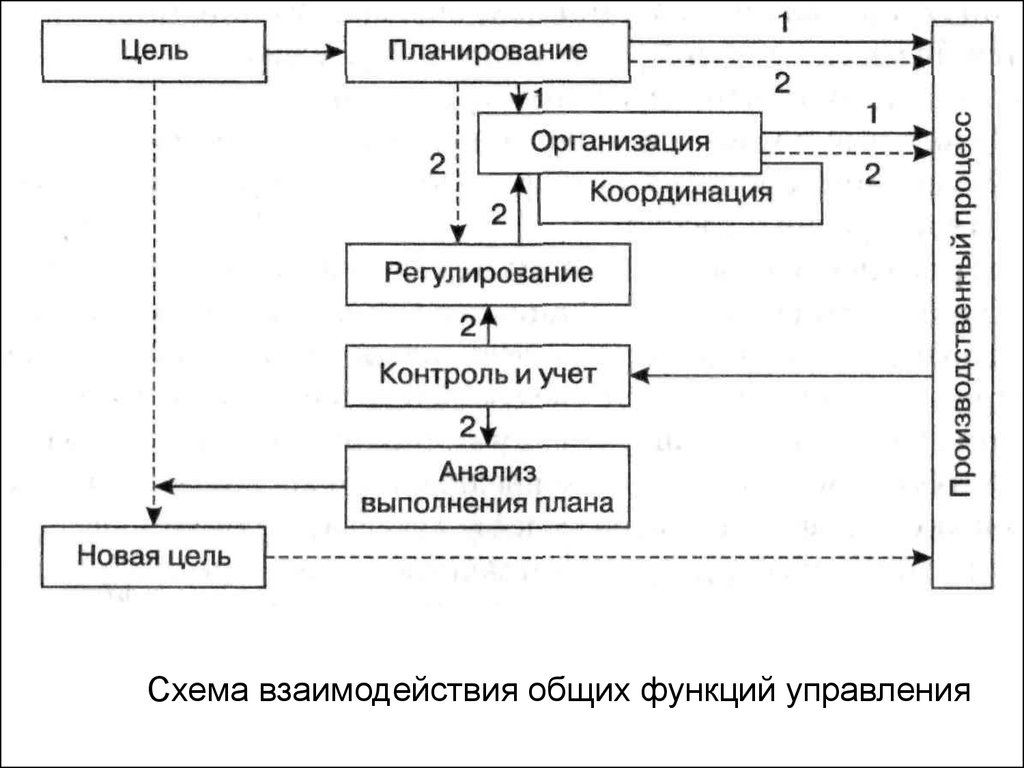 Схема производственного плана