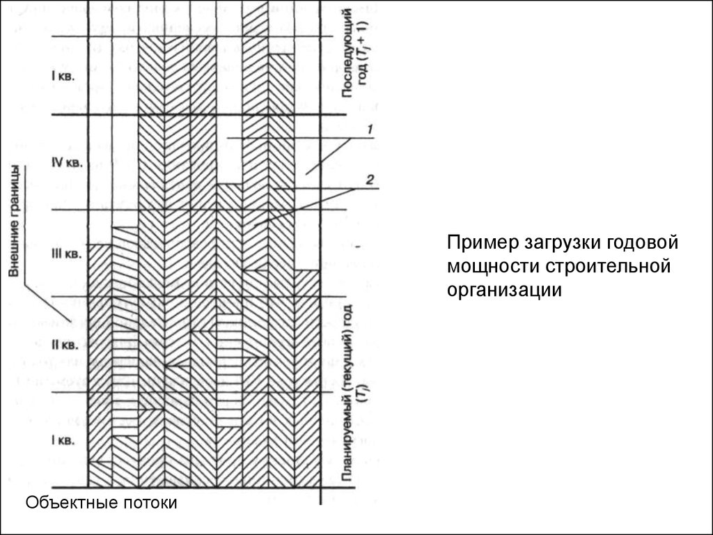 Мощность строительства. Объектный поток. Мощность строительной организации. Матрица объектного потока строительства. Годовая закачка воды.