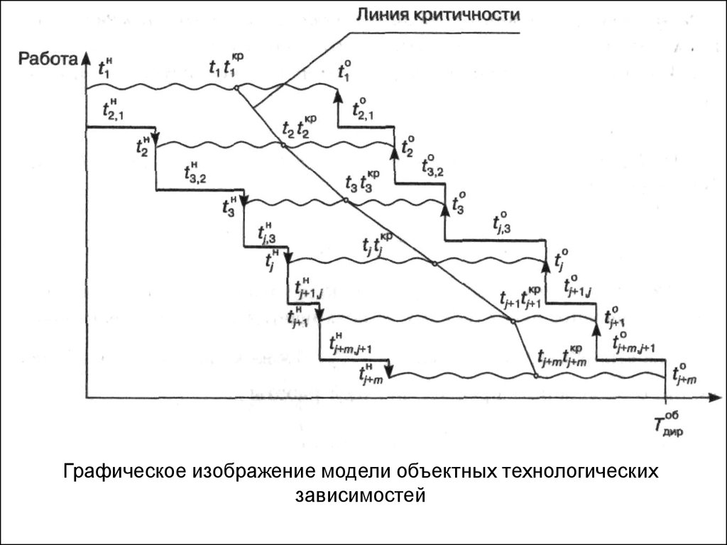 Графическое изображение работы. Графическое изображение работы системы. Как в моделировании изображается зависимость работы?. Виды пробегов Графическое изображение.