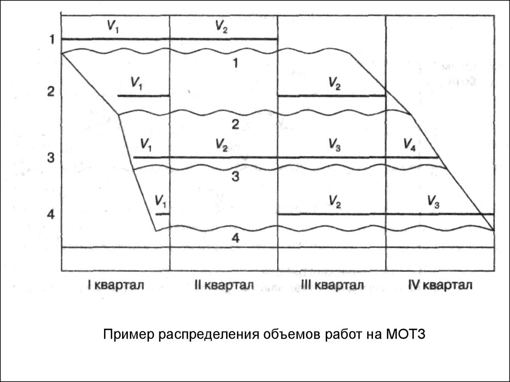 Объем распределения. Распределение объема работ. Распределение примеры. Объем распределения примеры. Объем распределения 40.