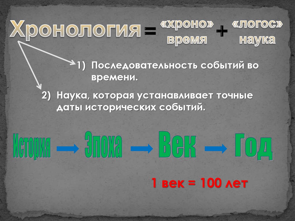 Укажите точную дату. Век 100 лет. Хронология наука о времени. Века 1 век 100 лет. Первый век события.