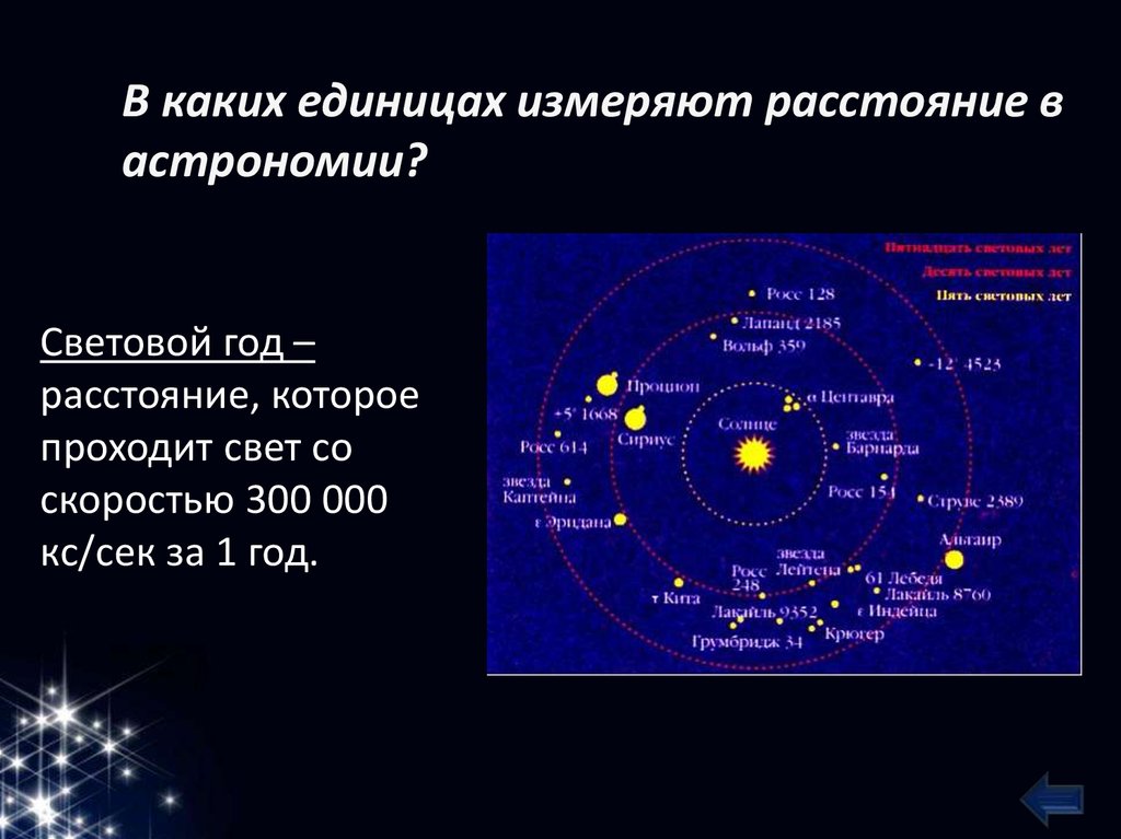 1 астрономическая единица от земли