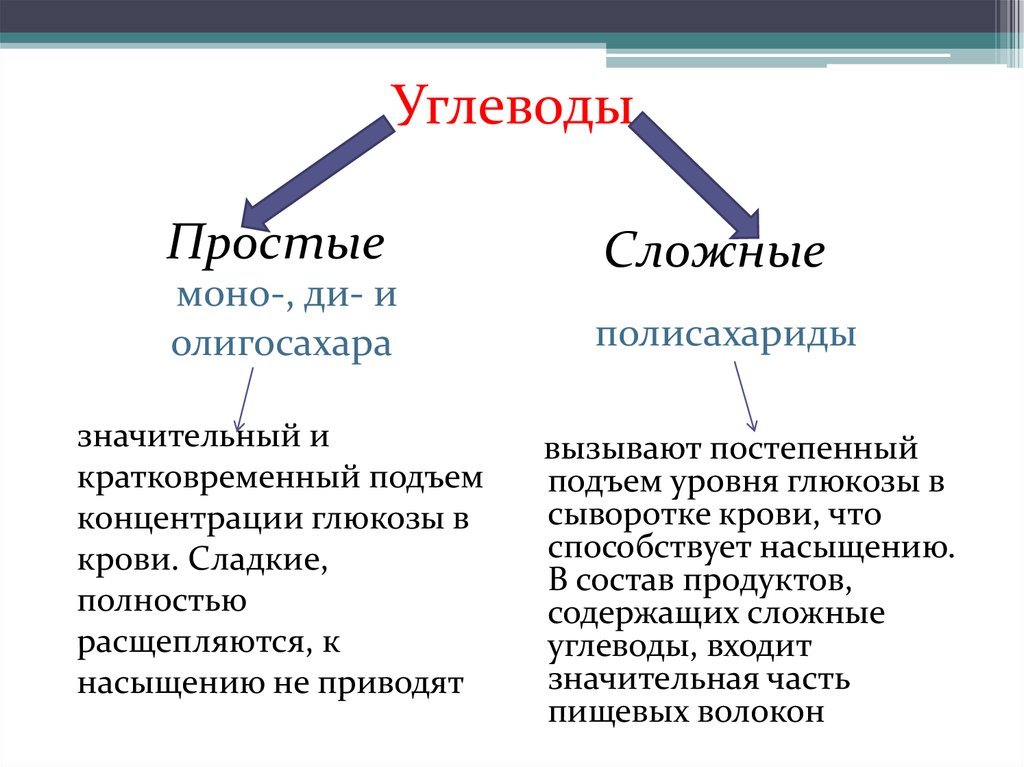 Простые углеводы называют. Углеводы простые и сложные схема. Углеводы простые и сложные таблица. Углеводы какие бывают таблица. Простые или сложные углеводы.