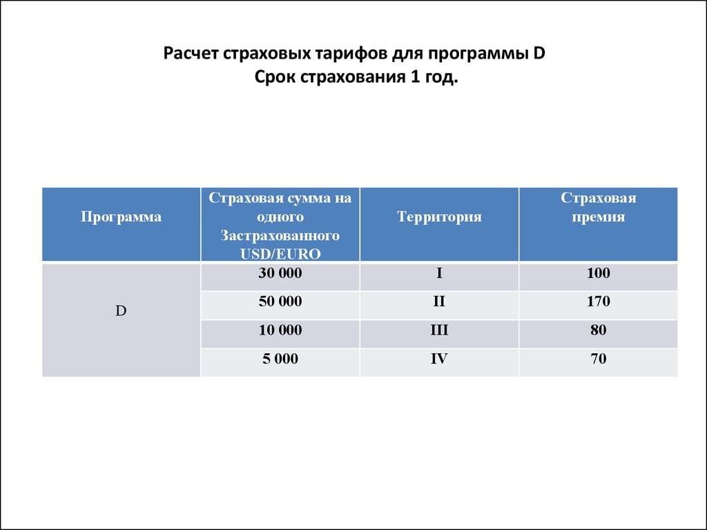 Расчет страховых. Расчет страхового тарифа. Страховой тариф это в страховании. Расчёт цены страхования.