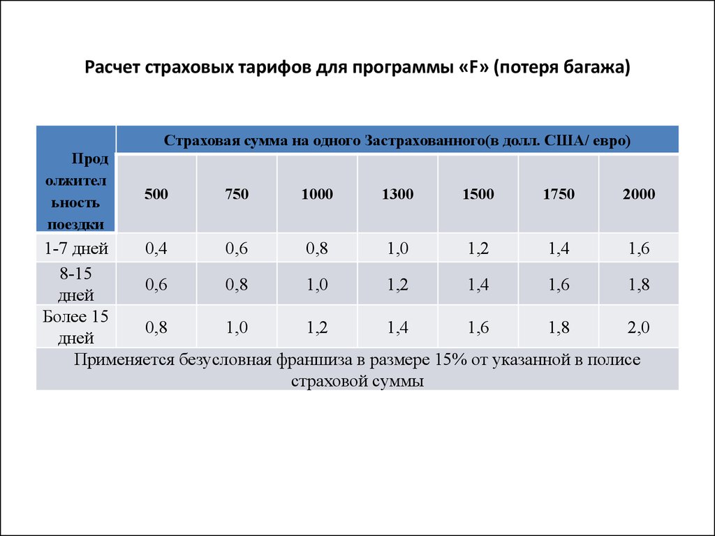 Расчет страховки