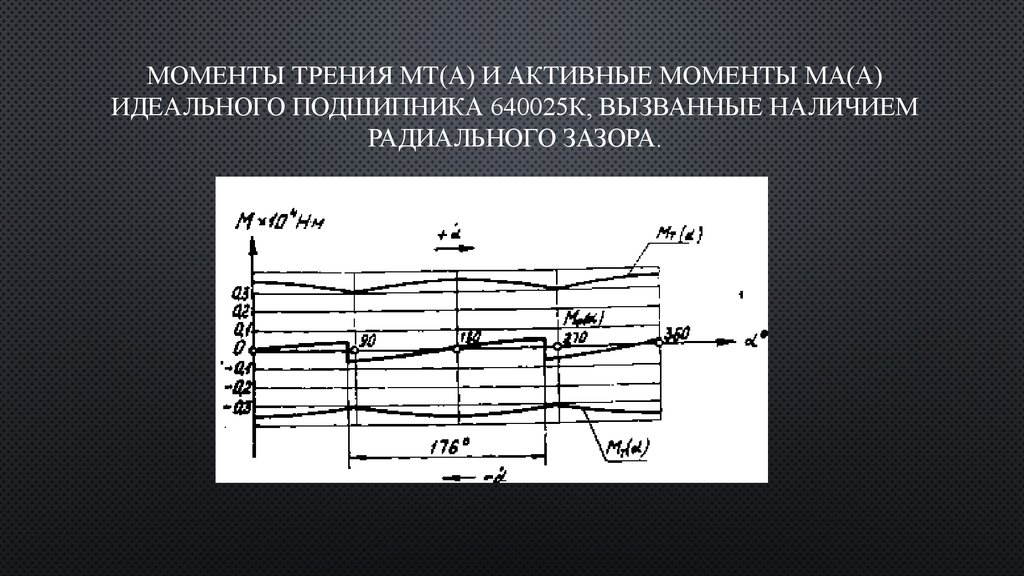 Работа момента трения. Активный момент.