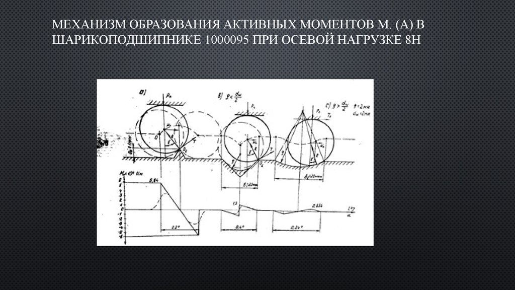 Активный момент. Активный момент нагрузки.