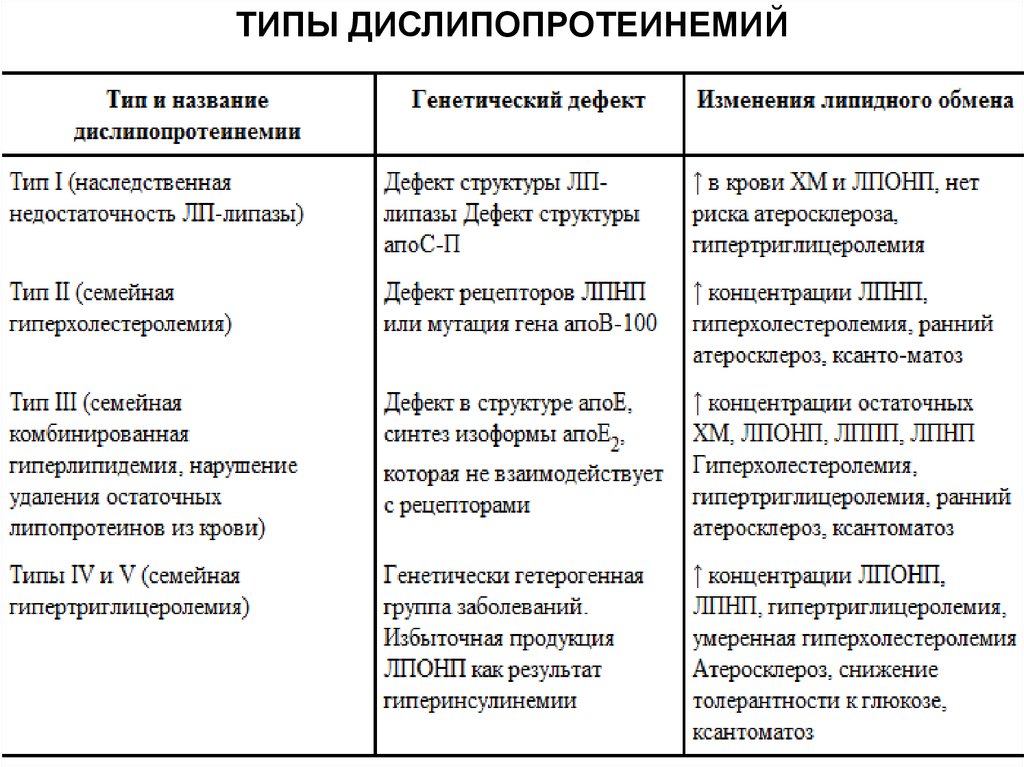 Проект на тему кожа типирование уход возрастные изменения заболевания улучшение состояния