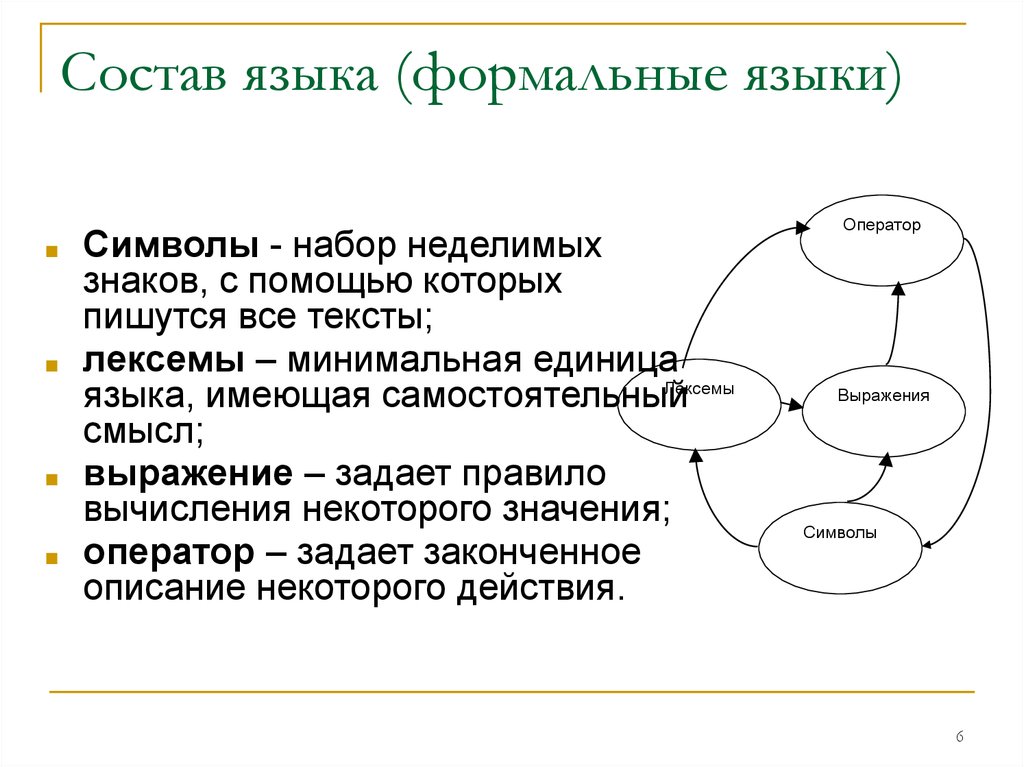 К формальным языкам можно отнести