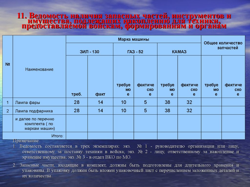 Ведомость рукавного хозяйства пожарной части образец