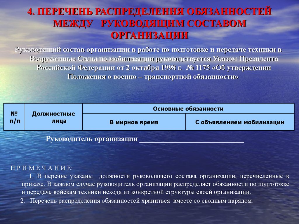 Обязанности хранения