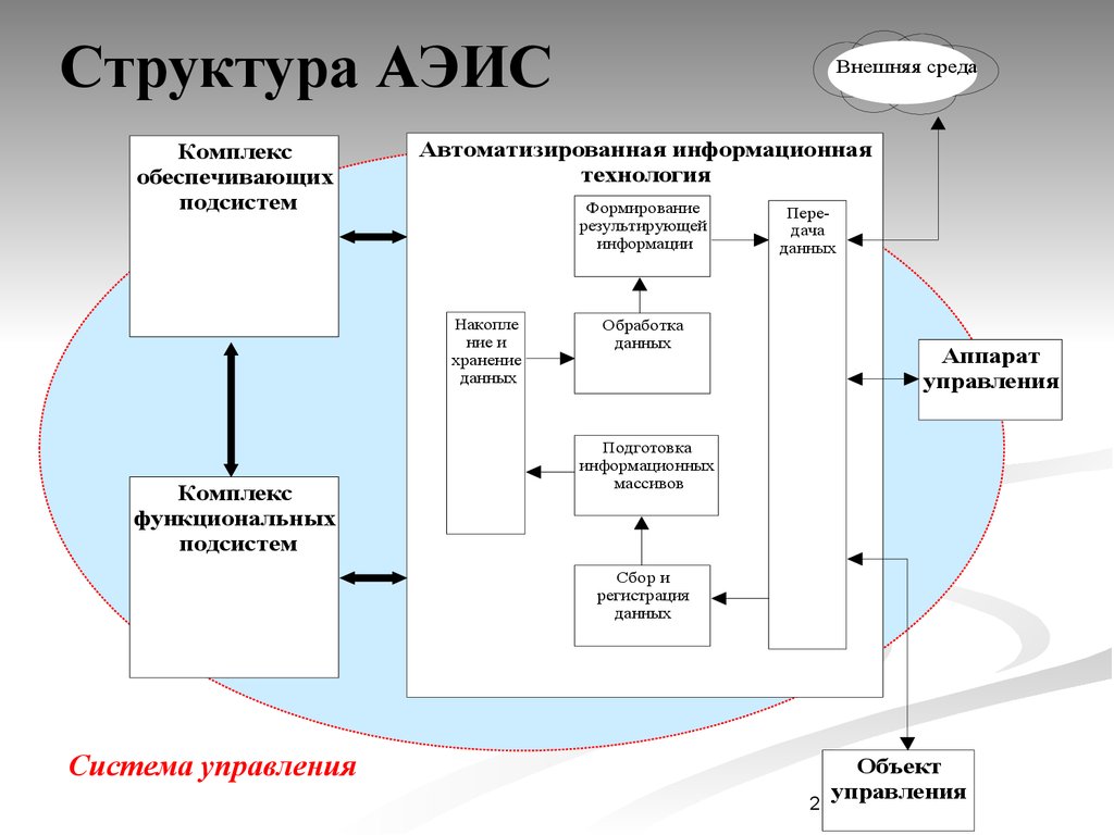 Информационное обеспечение управления. Структура информационного обеспечения. Схема информационного обеспечения. Структура системы информационного обеспечения. Структура информационного обеспечения ИС.