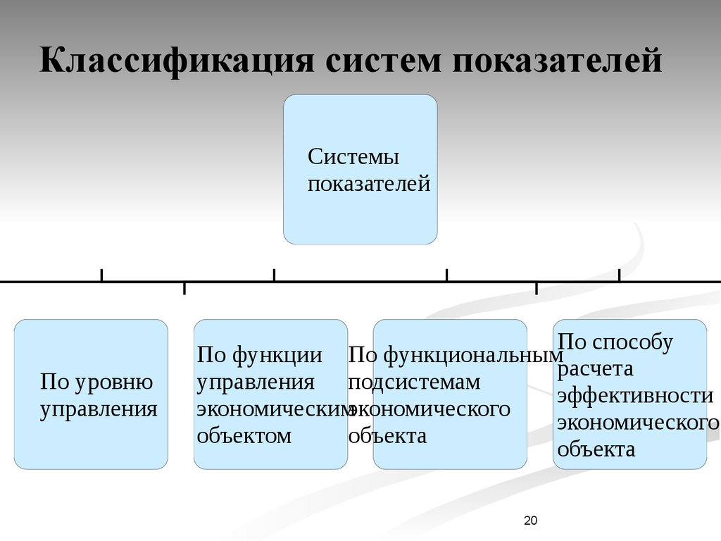 Уровни подсистем. Классификация подсистем. Классификация систем показателей. Классификация информационного обеспечения. Система классификации может быть.