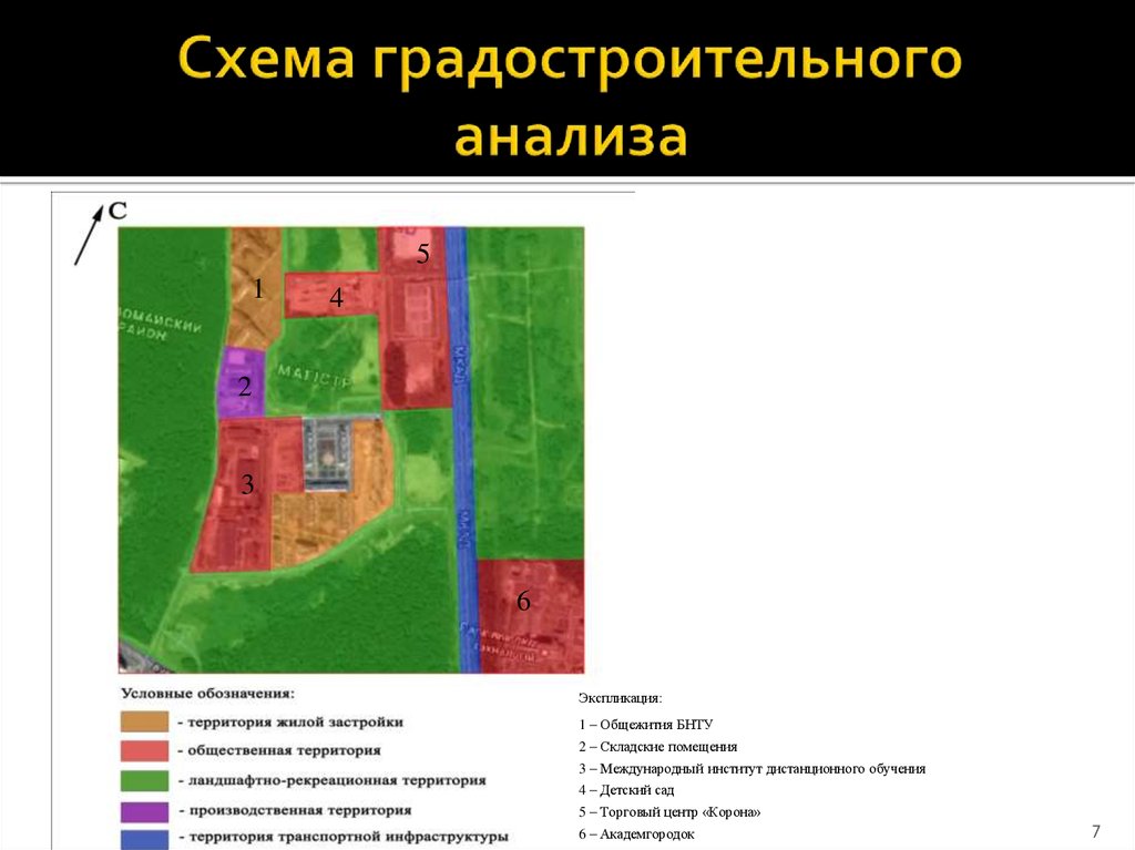 Аналитическая схема в архитектуре