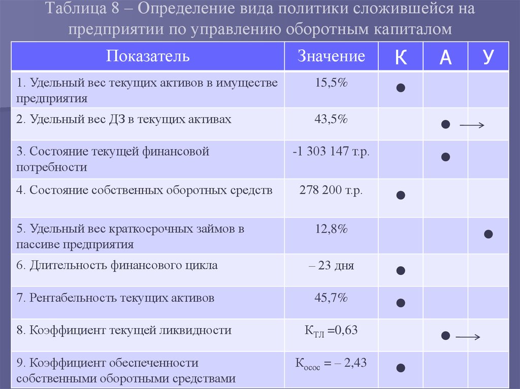 Таблица управления. Виды определений таблица. Типы политики управления пассивами предприятия. Дефиниция в виде таблицы. Коды видов измерений.