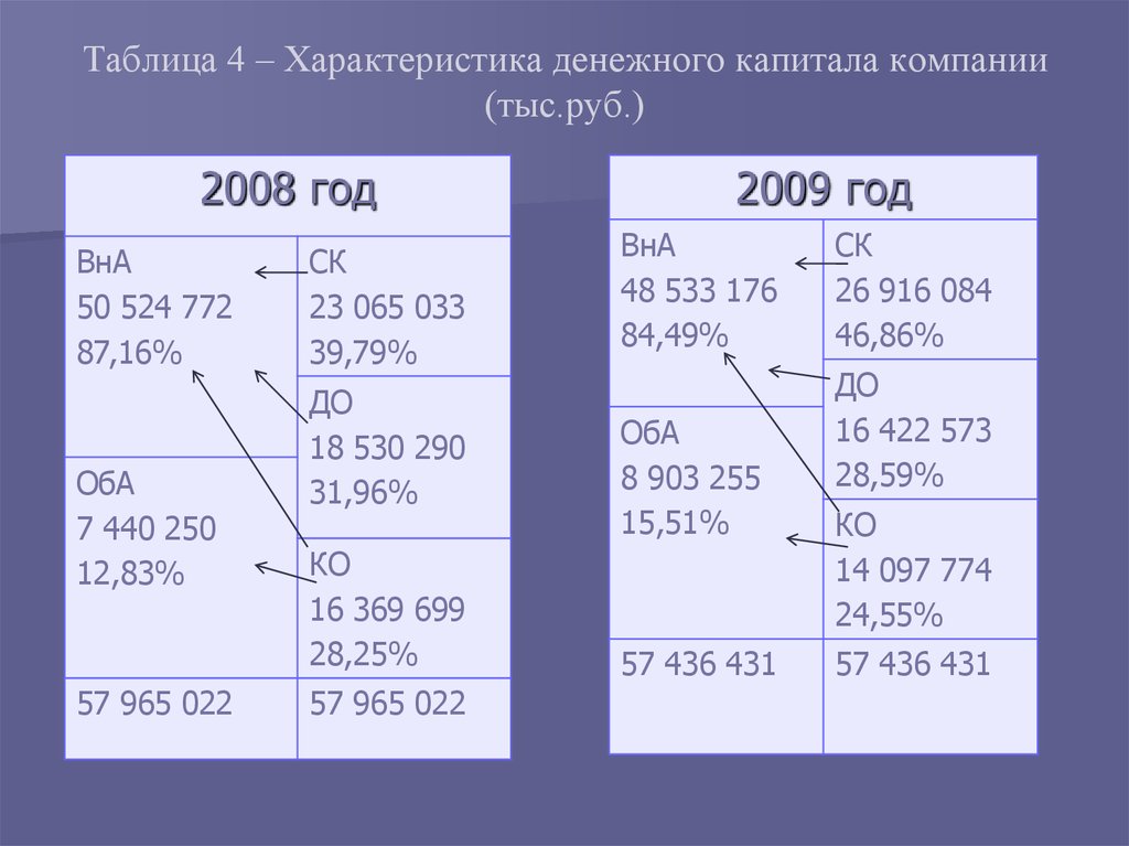 4 характеристики