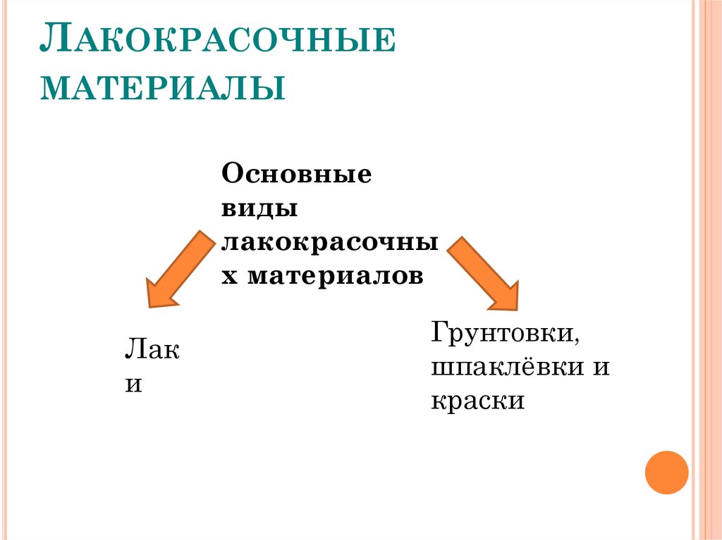Лакокрасочные материалы