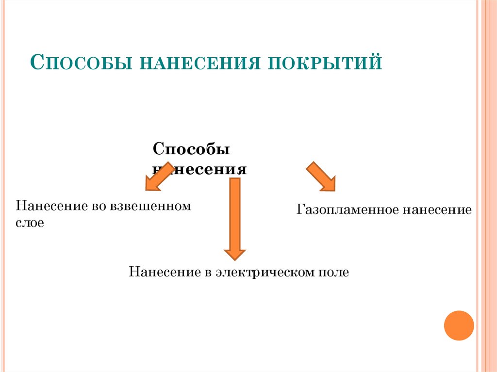 Перечислите методы защиты металлов от коррозии. Классификация покрытий по способу нанесения. Химические методы нанесения покрытий. Металлические защитные покрытия от коррозии. Нанесение защитных покрытий.