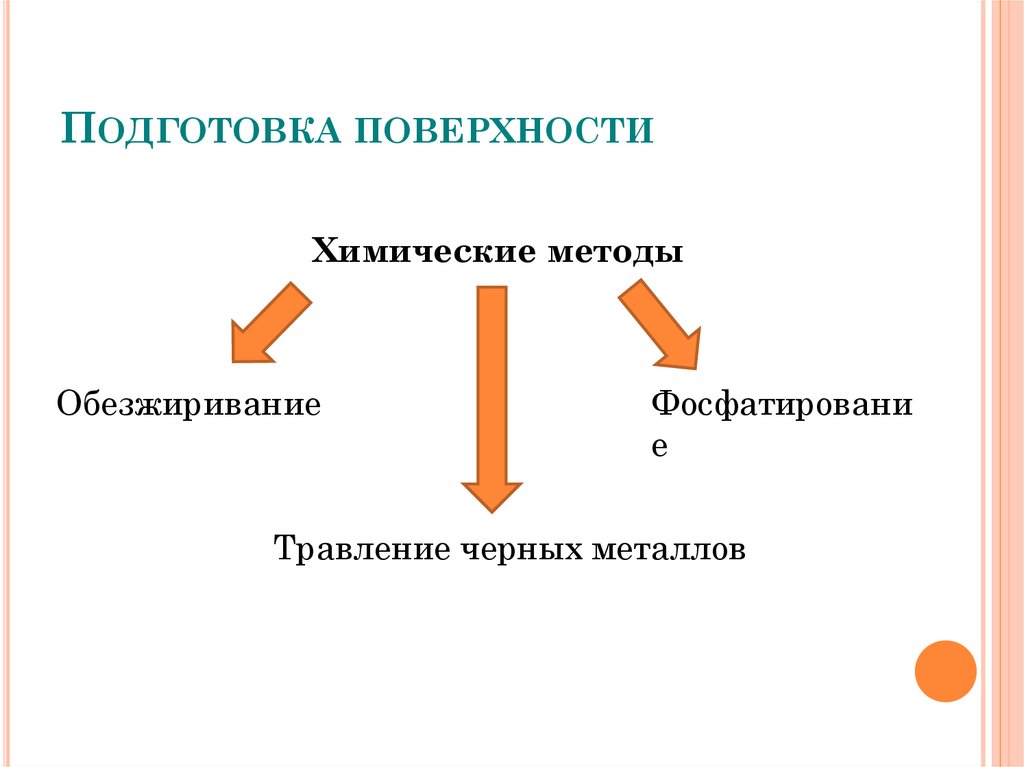 Подготовка поверхности