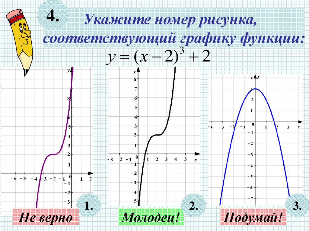 1 2 3 графики. Графики функций у х3. У х3 график функции. График от функции. Что такое к в графике функций.
