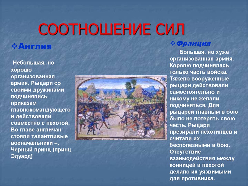 Между англией и францией. Соотношение войск Англии и Франции в столетней войне. Соотношение сторон в столетней войне. Силы сторон Франции и Англии в столетней войне. Силы сторон столетней войны.