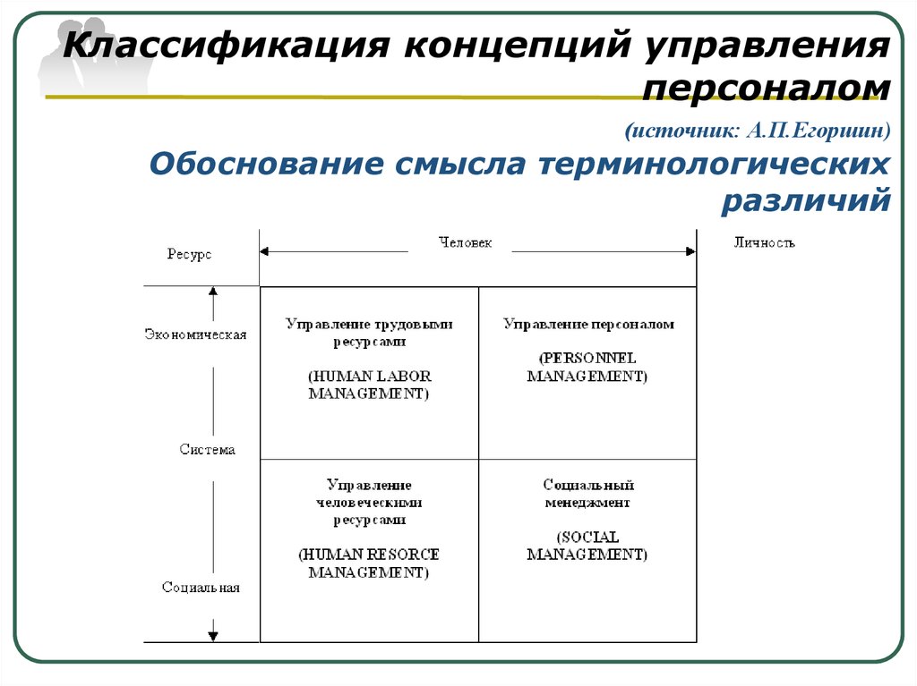 Концепция управление трудом