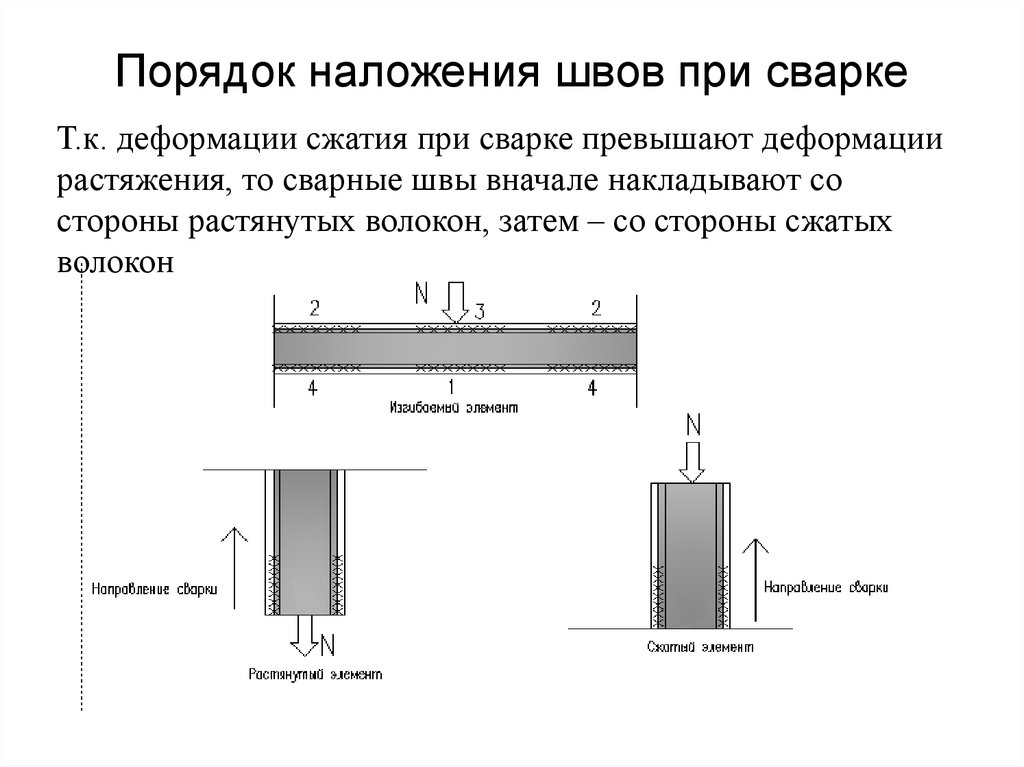 Предложите порядок наложения сварных швов при изготовлении настила изображенного на рисунке