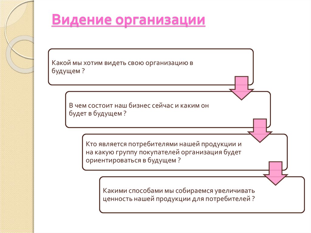 Что такое видение в проекте