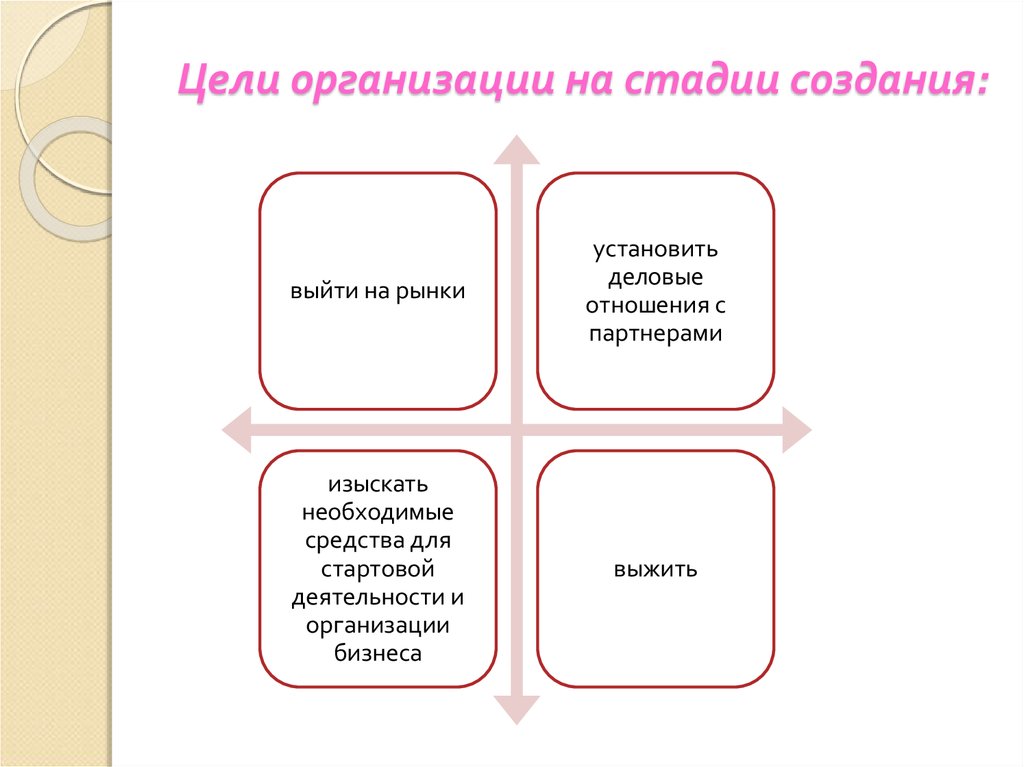 Статья этапы построения отношений. Этапы построения отношений. Этапы разработки целей организации. Пять стадий построения отношений. Сатья этапы построения отношений.