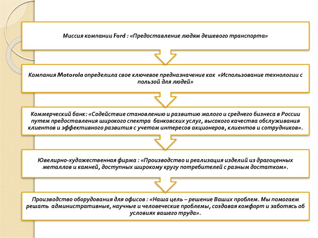 Схема целеполагания включает следующие блоки