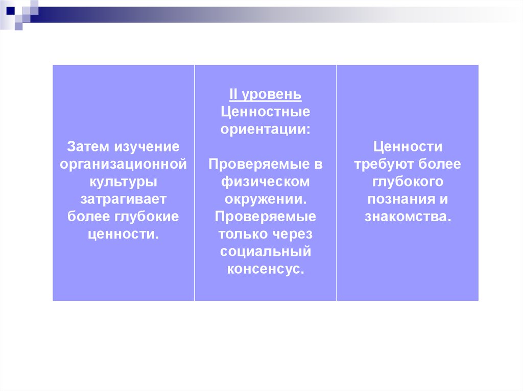 Уровни ценностей. Ценностные ориентации организационной культуры. Ценностный уровень организационной культуры. Уровни культуры в менеджменте.