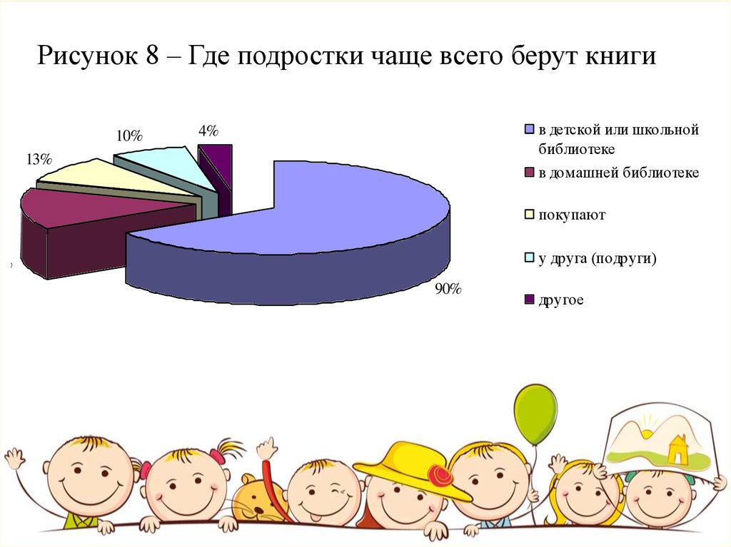 Анализ подросткового рисунка