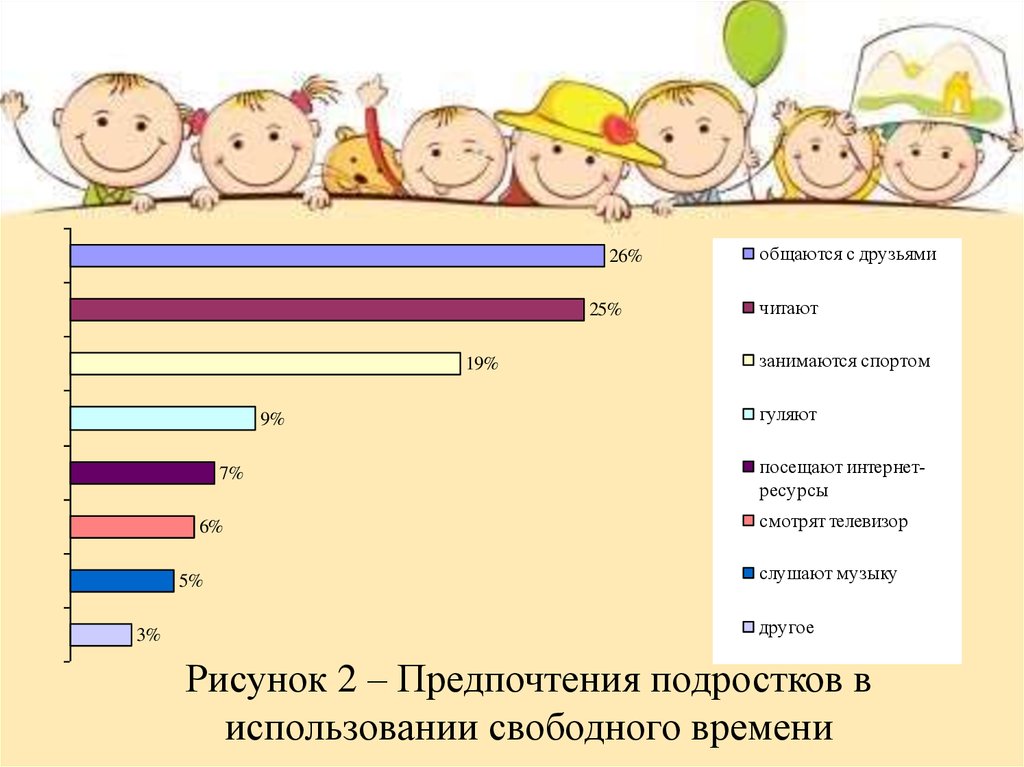 Ответы подростков