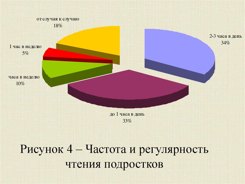 Проект роль чтения в жизни современной молодежи