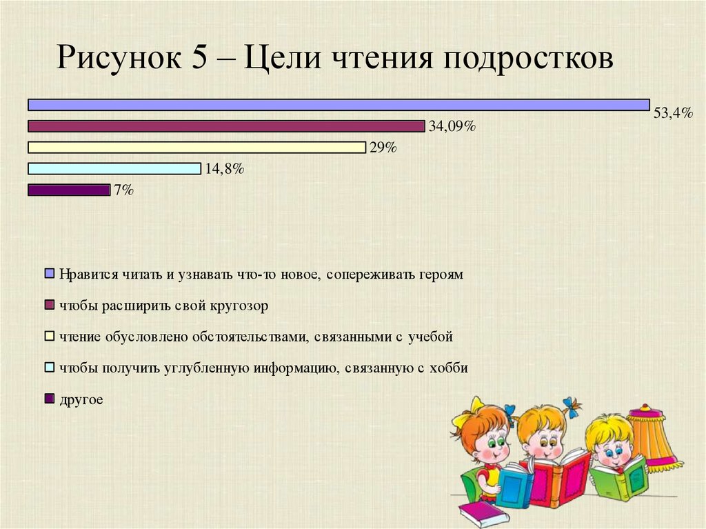 Презентация подростковое чтение