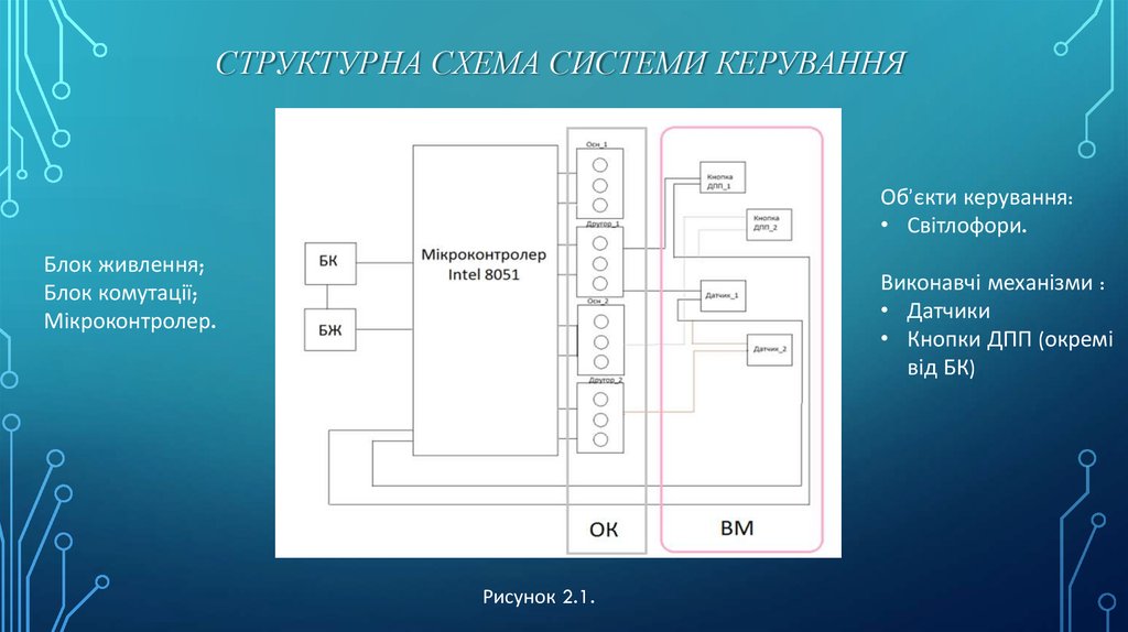 Задержка звуковой карты. Керування. ДПП-9 датчик принцип схема. Мотор ДПП 62-20 подключение схема.