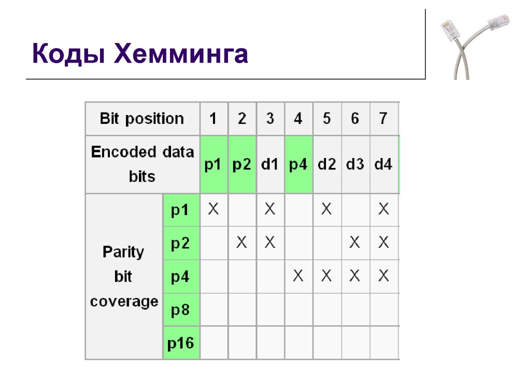 Код хемминга презентация