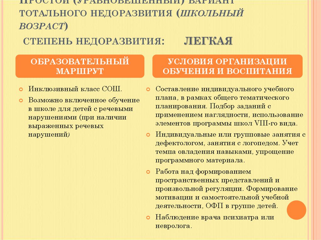 Простой (уравновешенный) вариант тотального недоразвития (школьный возраст) степень недоразвития: легкая