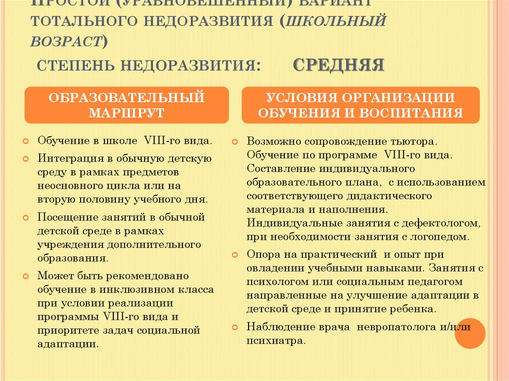 Простой (уравновешенный) вариант тотального недоразвития (школьный возраст) степень недоразвития: средняя